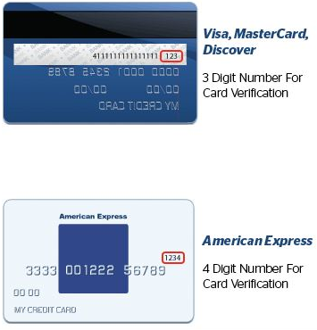 image that explains the CVV security code on credit cards